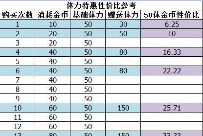 火影忍者手游最新活动攻略-忍者订单攻略2024（在忍者订单中获得S级忍者的方法）