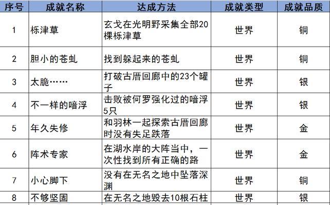 《指尖江湖》唐简获得攻略（想拥有唐简）