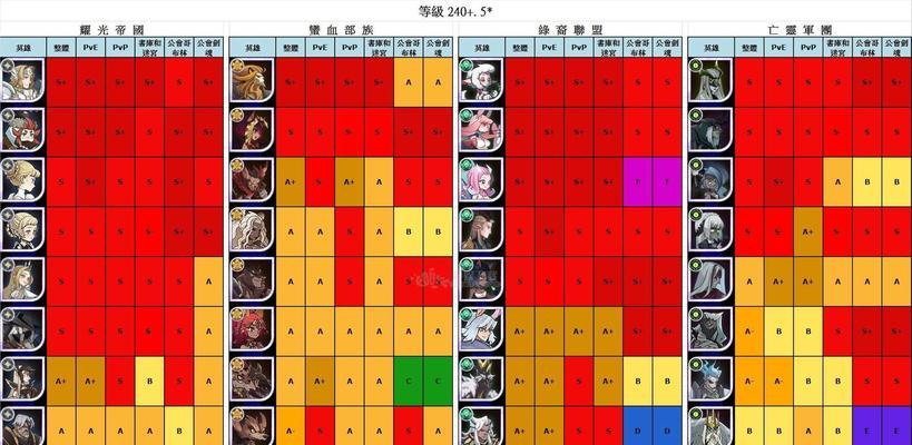 《剑与远征》中米莎卡技能强度分析（解析米莎卡技能威力）