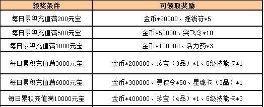 以零之战线最新兑换码一览（获取多重福利）