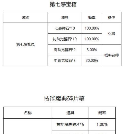 《英雄联盟手游春日樱花宝箱抽取概率一览》（想抽到稀有皮肤）