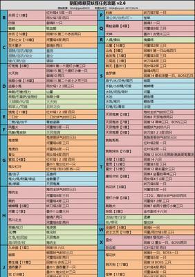 阴阳师妖刀札获得方法详解（游戏玩家必看）