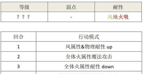 《永远的7日之都丽资质考试攻略——如何成功通关丽资质考试》（以游戏为主）