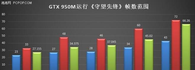 如何提升守望先锋游戏帧数（帧数提升方法解析攻略）