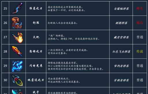 如何战胜死亡细胞残缺者——游戏攻略详解（以死亡细胞残缺者打不过死亡细胞残缺者打法攻略为例）