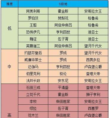 征服与霸业战勋刷刷方法技巧指南（游戏中如何快速刷取战勋）