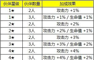 《全民打怪兽》升级攻略剖析（从零开始如何快速升级）