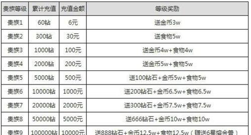 探秘全民精灵建筑的神奇妙用（从建筑作用到全民精灵全建筑作用）