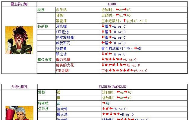 《拳皇97》出招表及键盘操作详解（游戏爱好者必备）