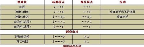 《掌握拳皇98出招表，成为KOF98高手的必修课》（以KOF98出招表为切入点）