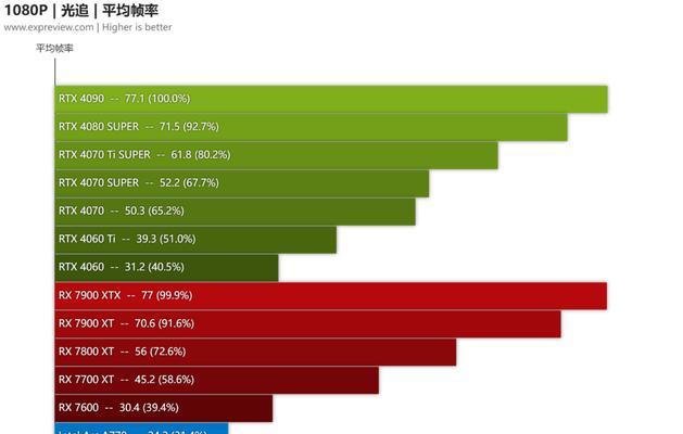 生化危机8如何解锁无限子弹？详细步骤是什么？